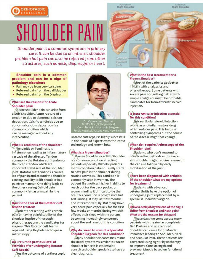 Shoulder Pain